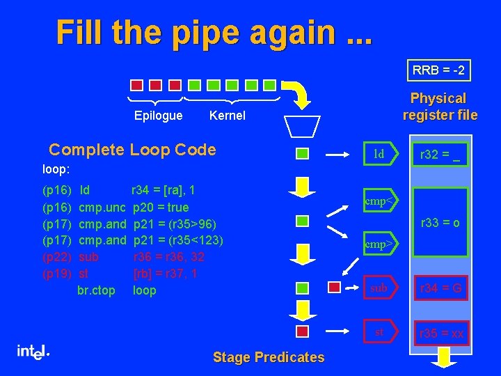 Fill the pipe again. . . RRB = -2 Epilogue Physical register file Kernel