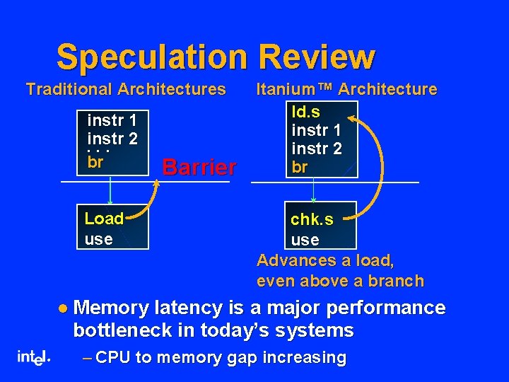 Speculation Review Traditional Architectures instr 1 instr. . . 2 br Load use Barrier