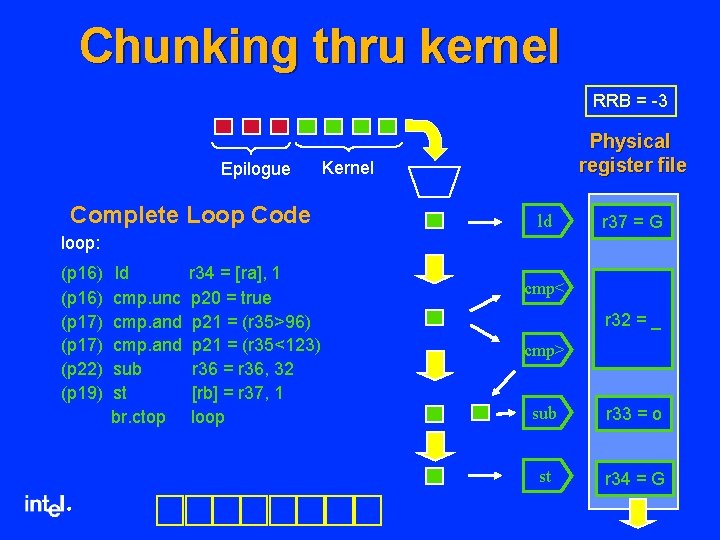 Chunking thru kernel RRB = -3 Epilogue Complete Loop Code Physical register file Kernel