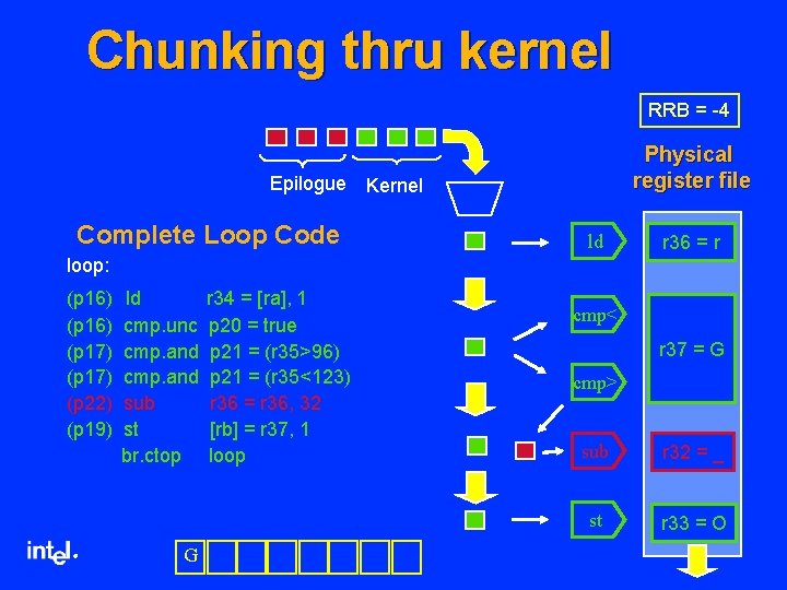 Chunking thru kernel RRB = -4 Epilogue Complete Loop Code Physical register file Kernel