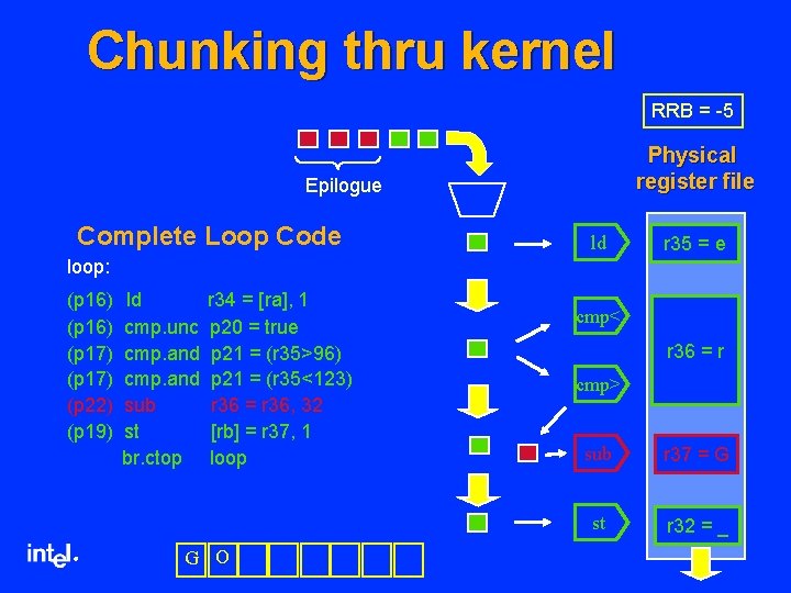 Chunking thru kernel RRB = -5 Physical register file Epilogue Complete Loop Code ld