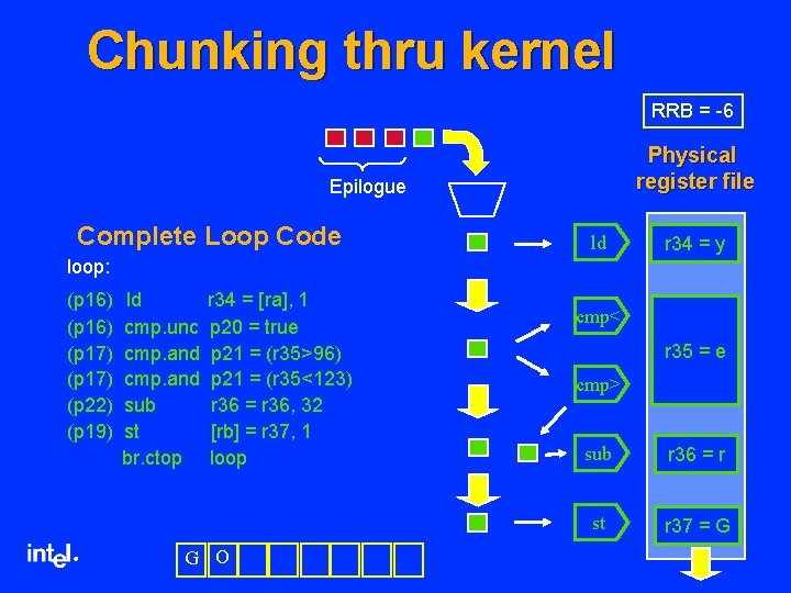 Chunking thru kernel RRB = -6 Physical register file Epilogue Complete Loop Code ld