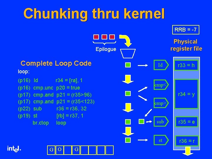 Chunking thru kernel RRB = -7 Physical register file Epilogue Complete Loop Code ld