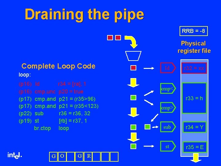 Draining the pipe RRB = -8 Physical register file Complete Loop Code ld r