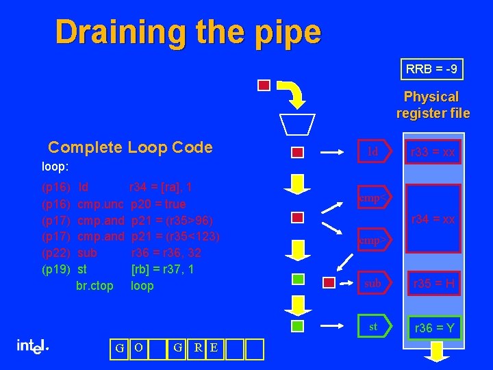 Draining the pipe RRB = -9 Physical register file Complete Loop Code ld r