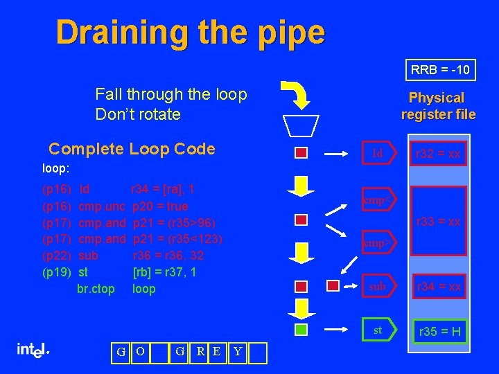 Draining the pipe RRB = -10 Fall through the loop Don’t rotate Complete Loop