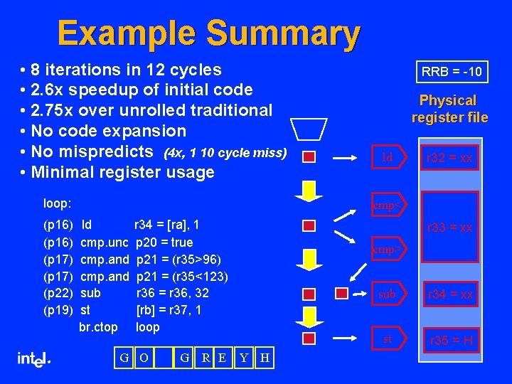 Example Summary • 8 iterations in 12 cycles • 2. 6 x speedup of