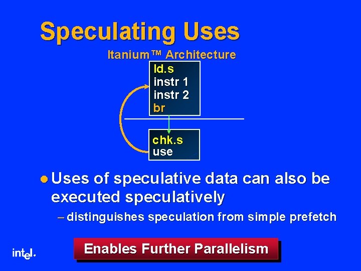 Speculating Uses Itanium™ Architecture ld. s instr 1 instr 2 br chk. s use