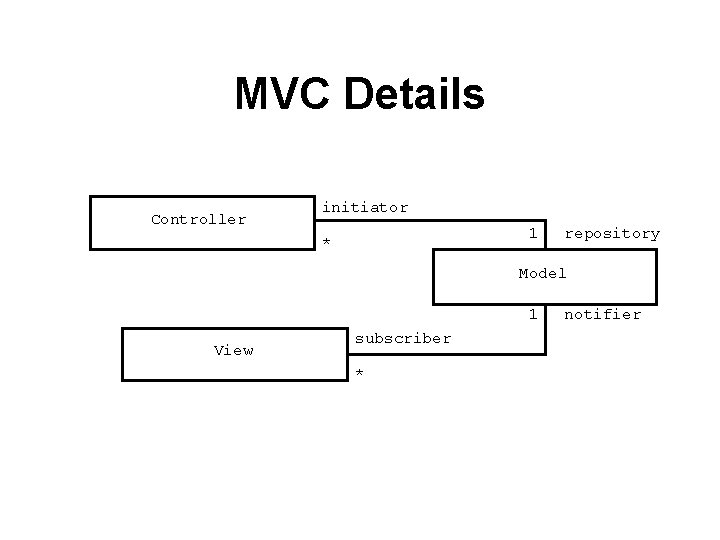 MVC Details Controller initiator 1 * repository Model 1 View subscriber * notifier 