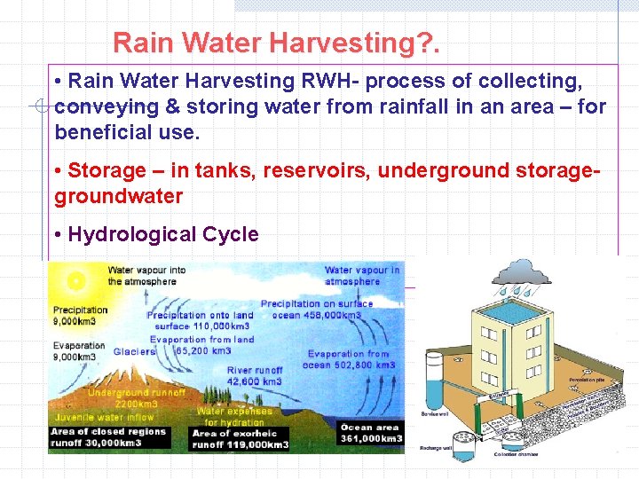 Rain Water Harvesting? . • Rain Water Harvesting RWH- process of collecting, conveying &