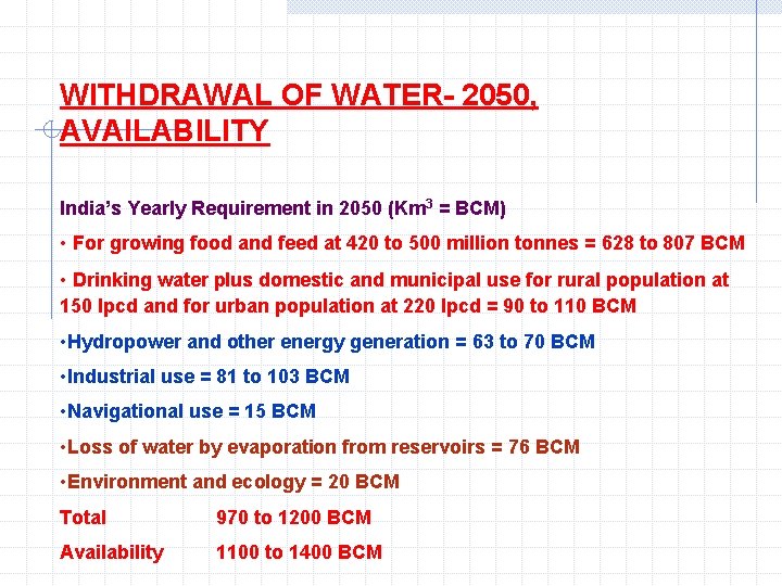 WITHDRAWAL OF WATER- 2050, AVAILABILITY India’s Yearly Requirement in 2050 (Km 3 = BCM)