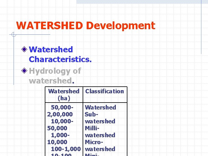 WATERSHED Development Watershed Characteristics. Hydrology of watershed. Watershed (ha) Classification 50, 0002, 000 10,
