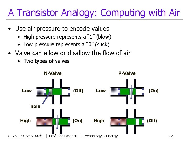 A Transistor Analogy: Computing with Air • Use air pressure to encode values •