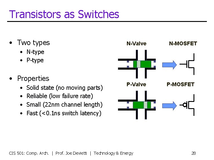 Transistors as Switches • Two types N-Valve N-MOSFET • N-type • P-type • Properties