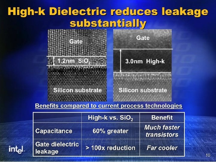 High-k Dielectric reduces leakage substantially CIS 501: Comp. Arch. | Prof. Joe Devietti |