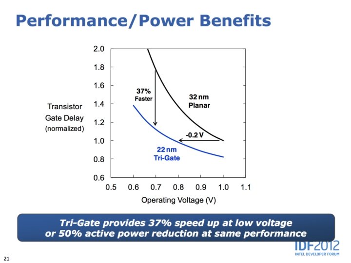 CIS 501: Comp. Arch. | Prof. Joe Devietti | Technology & Energy 71 