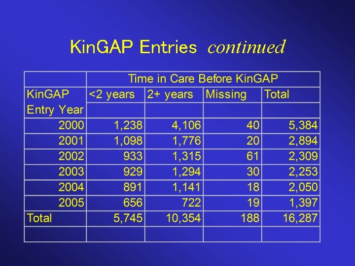 Kin. GAP Entries continued 