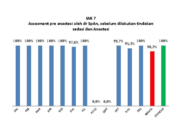 IAK 7 Assesment pre anastesi oleh dr Sp. An, sebelum dilakukan tindakan sedasi dan