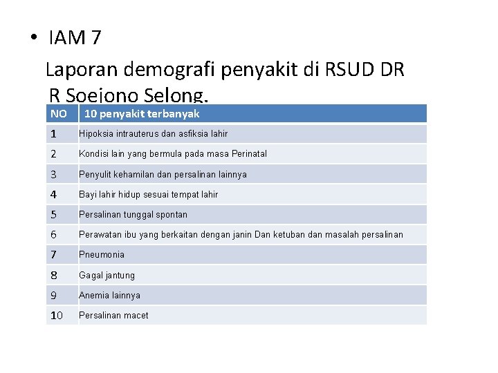  • IAM 7 Laporan demografi penyakit di RSUD DR R Soejono Selong. NO