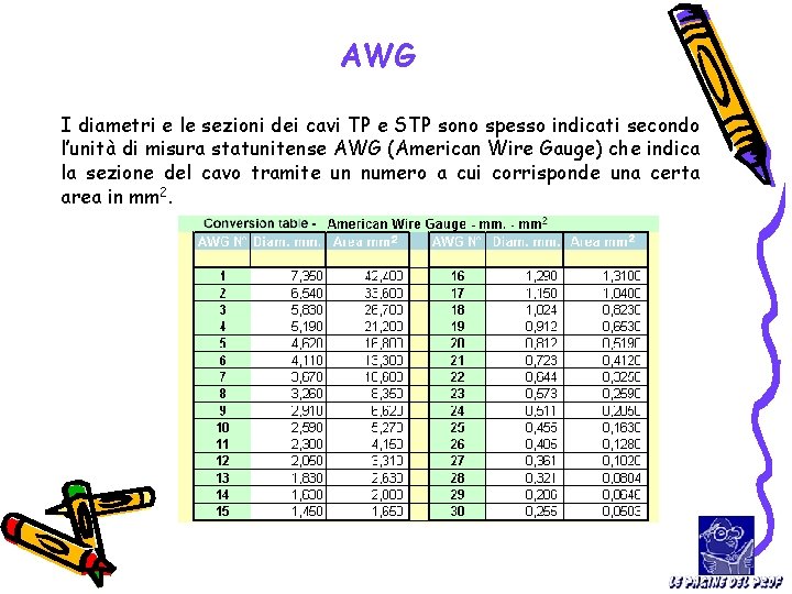 AWG I diametri e le sezioni dei cavi TP e STP sono spesso indicati