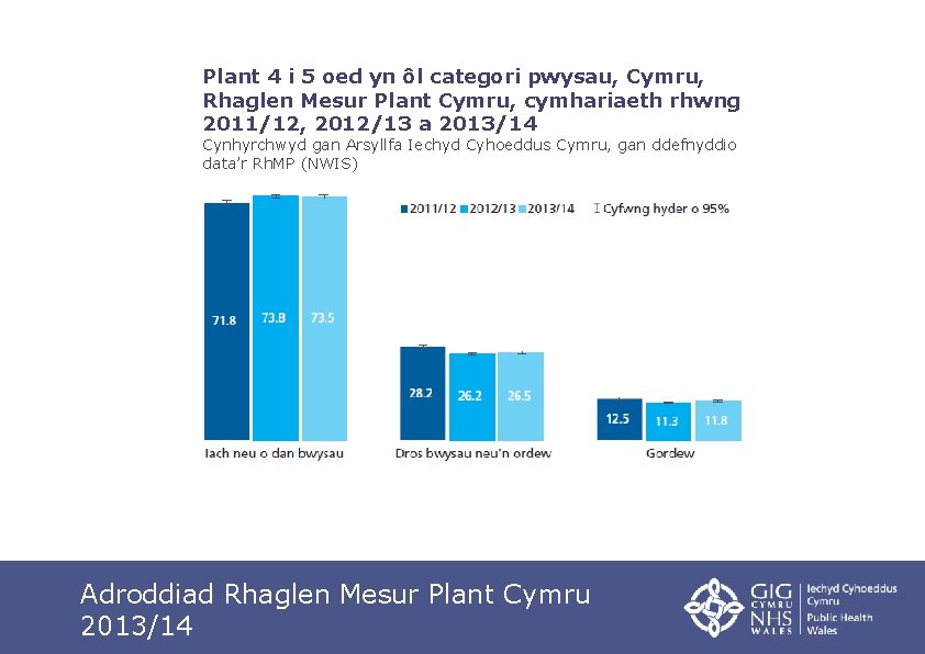 Plant 4 i 5 oed yn ôl categori pwysau, Cymru, Rhaglen Mesur Plant Cymru,