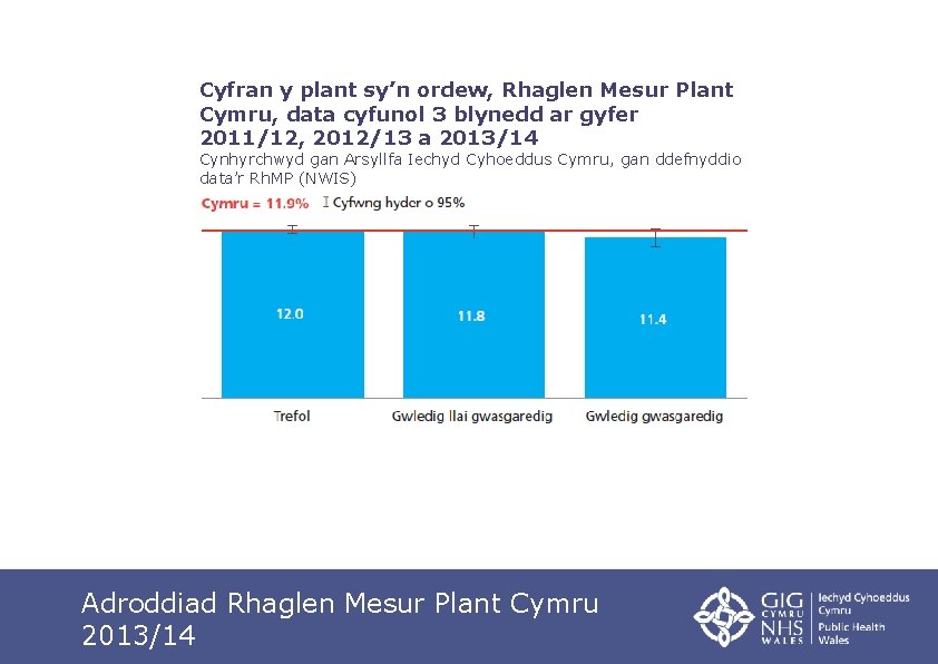 Cyfran y plant sy’n ordew, Rhaglen Mesur Plant Cymru, data cyfunol 3 blynedd ar