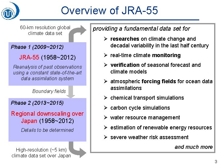 Overview of JRA-55 60 -km resolution global climate data set Phase 1 (2009~2012) JRA-55