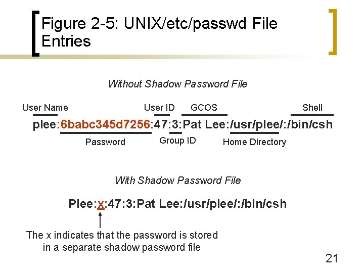 Figure 2 -5: UNIX/etc/passwd File Entries Without Shadow Password File User Name User ID