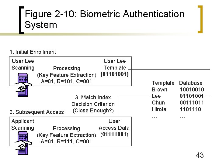 Figure 2 -10: Biometric Authentication System 1. Initial Enrollment User Lee Scanning User Lee