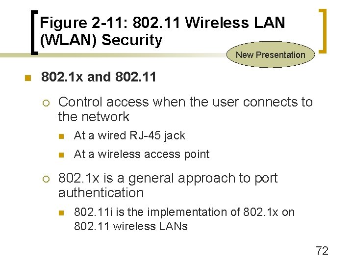 Figure 2 -11: 802. 11 Wireless LAN (WLAN) Security New Presentation n 802. 1