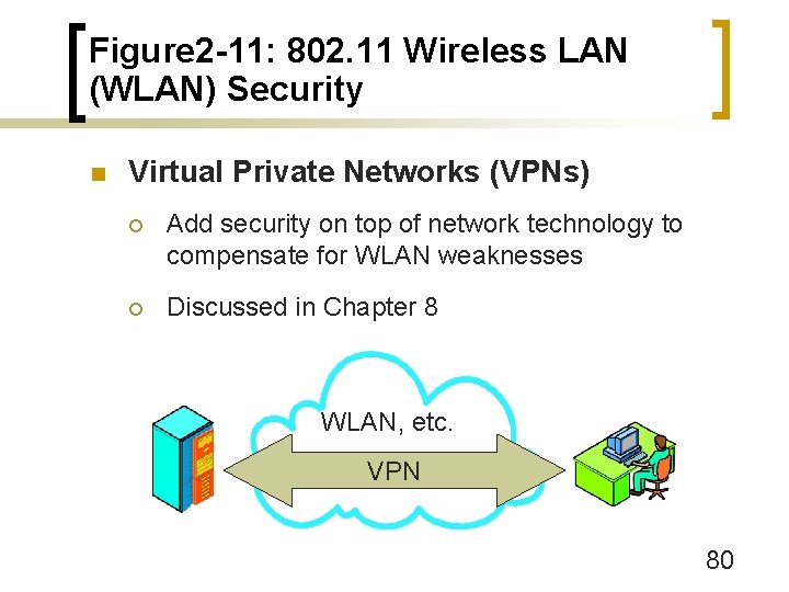 Figure 2 -11: 802. 11 Wireless LAN (WLAN) Security n Virtual Private Networks (VPNs)