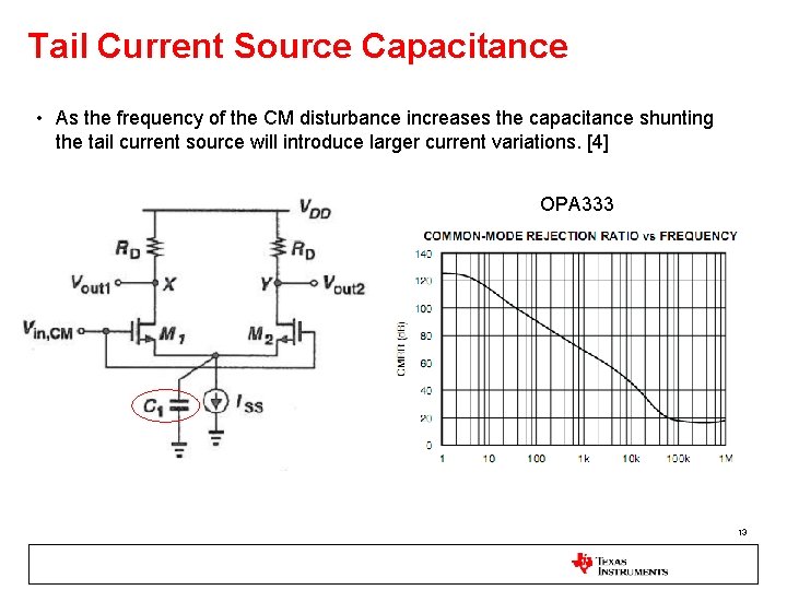 Tail Current Source Capacitance • As the frequency of the CM disturbance increases the