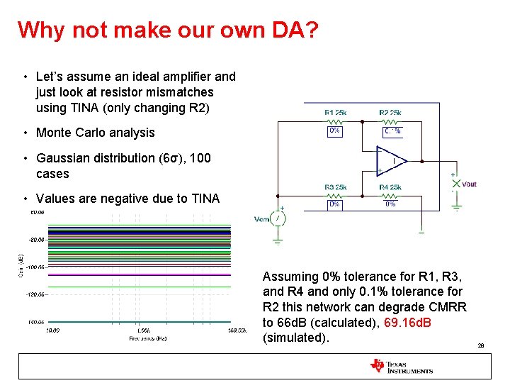 Why not make our own DA? • Let’s assume an ideal amplifier and just