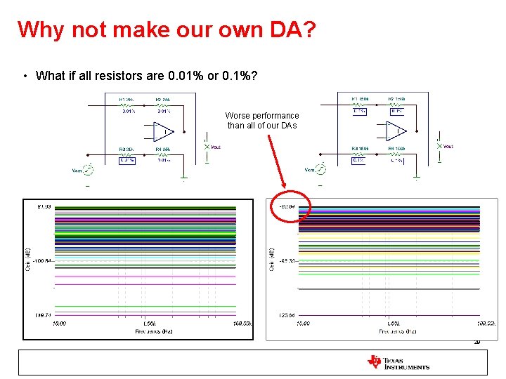 Why not make our own DA? • What if all resistors are 0. 01%