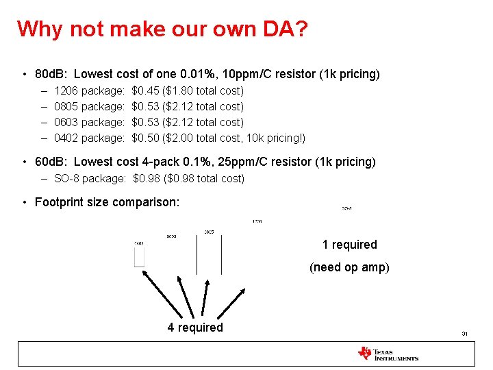 Why not make our own DA? • 80 d. B: Lowest cost of one