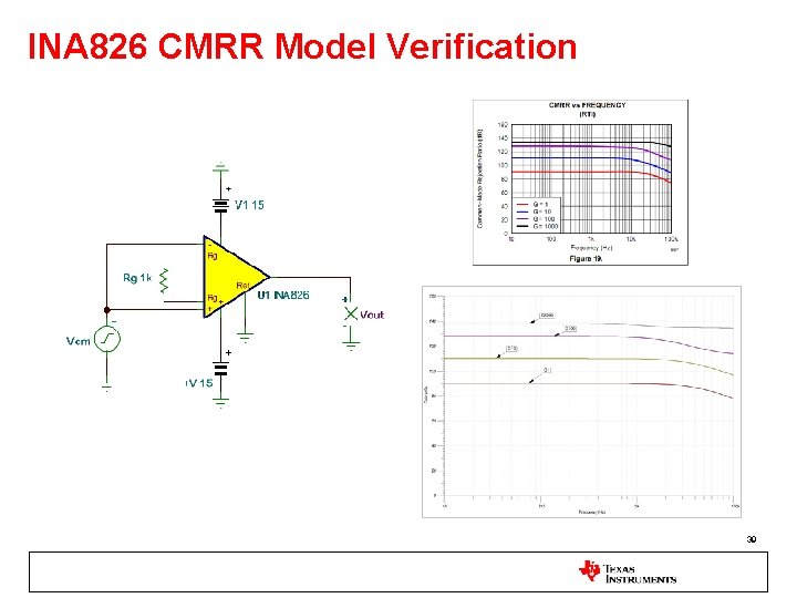 INA 826 CMRR Model Verification 39 