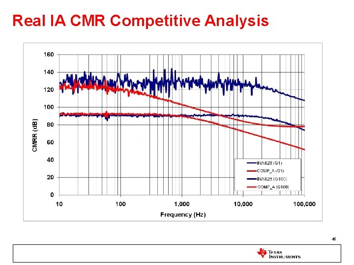 Real IA CMR Competitive Analysis 45 