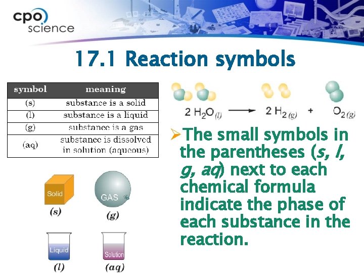 17. 1 Reaction symbols ØThe small symbols in the parentheses (s, l, g, aq)