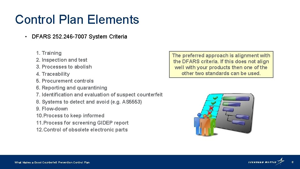 Control Plan Elements • DFARS 252. 246 -7007 System Criteria 1. Training 2. Inspection