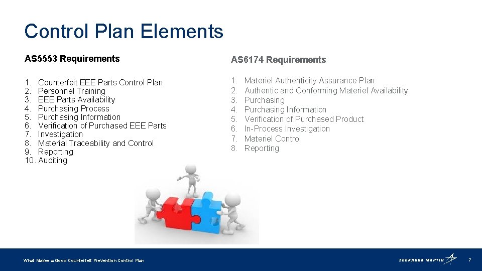 Control Plan Elements AS 5553 Requirements AS 6174 Requirements 1. Counterfeit EEE Parts Control