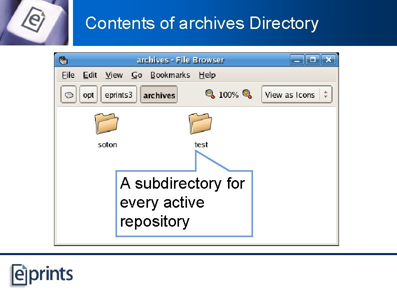 Contents of archives Directory A subdirectory for every active repository 