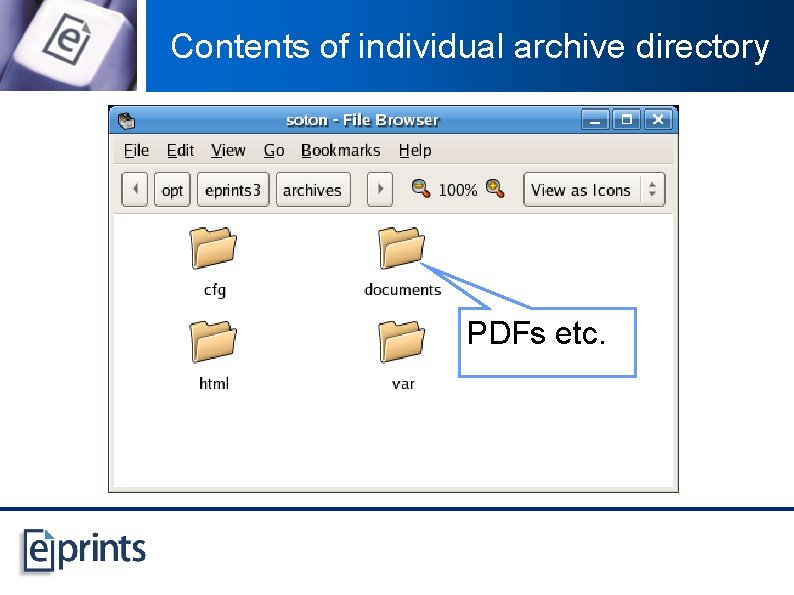 Contents of individual archive directory PDFs etc. 