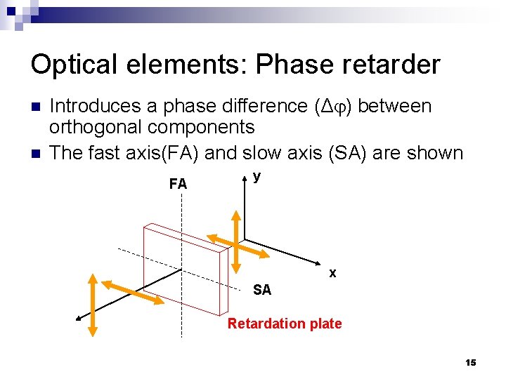 Optical elements: Phase retarder n n Introduces a phase difference (Δ ) between orthogonal