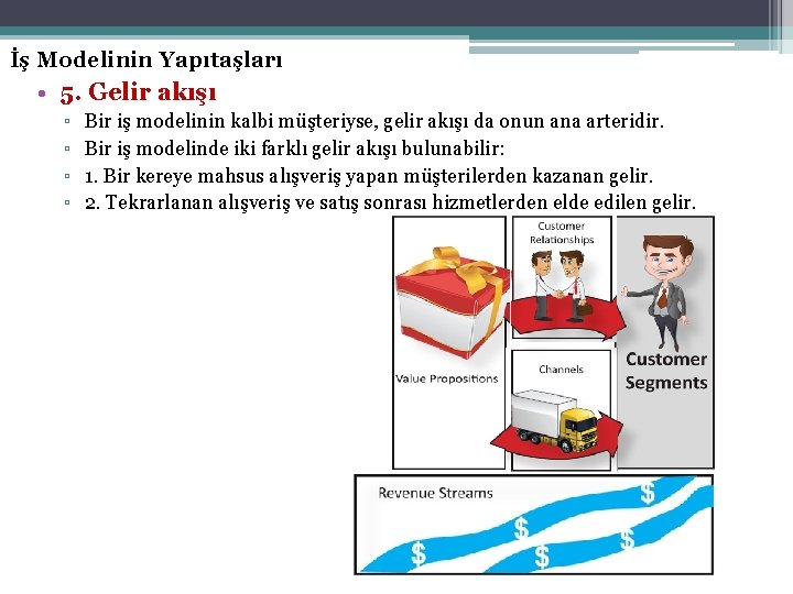 İş Modelinin Yapıtaşları • 5. Gelir akışı ▫ ▫ Bir iş modelinin kalbi müşteriyse,