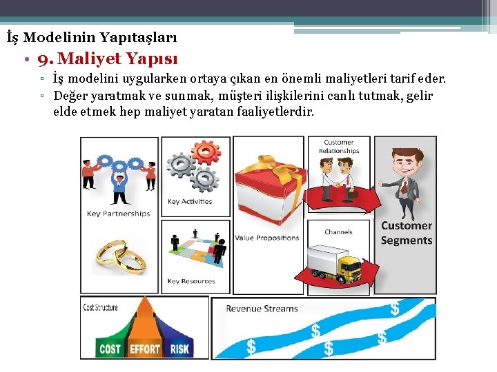 İş Modelinin Yapıtaşları • 9. Maliyet Yapısı ▫ İş modelini uygularken ortaya çıkan en