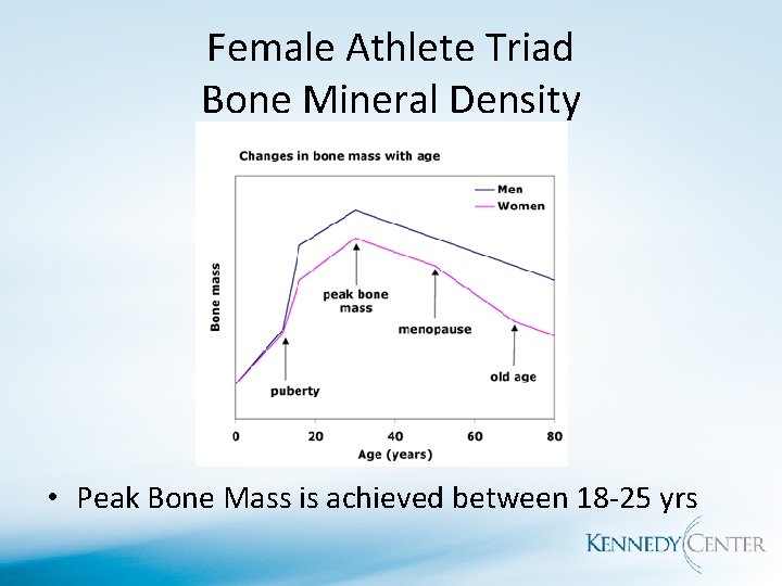 Female Athlete Triad Bone Mineral Density • Peak Bone Mass is achieved between 18
