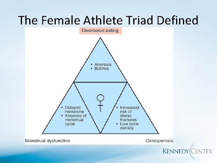 The Female Athlete Triad Defined 