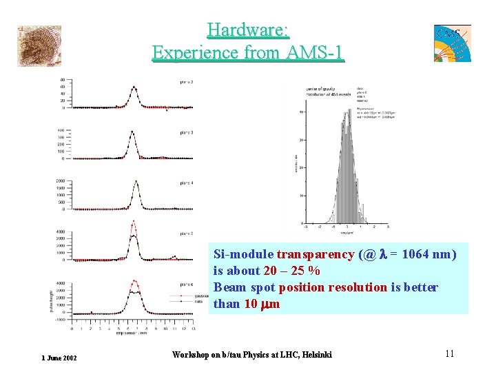 Hardware: Experience from AMS-1 Si-module transparency (@ = 1064 nm) is about 20 –