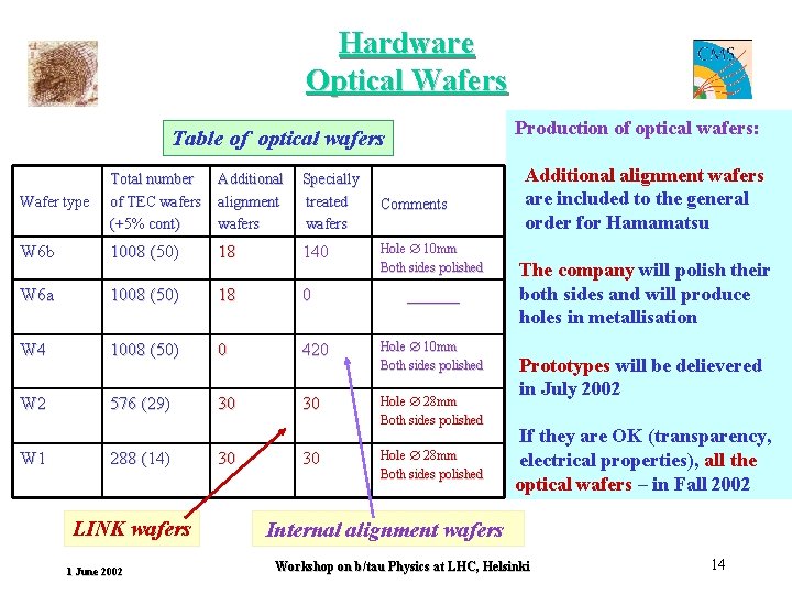 Hardware Optical Wafers Production of optical wafers: Table of optical wafers Wafer type Total