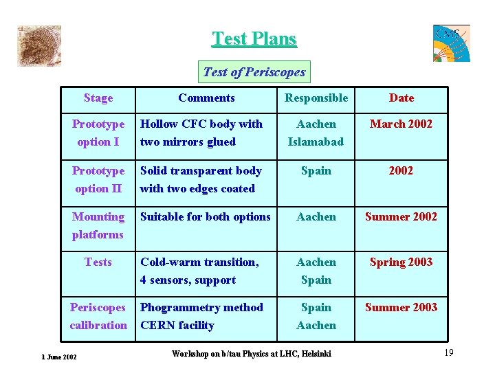 Test Plans Test of Periscopes Stage Comments Responsible Date Prototype option I Hollow CFC
